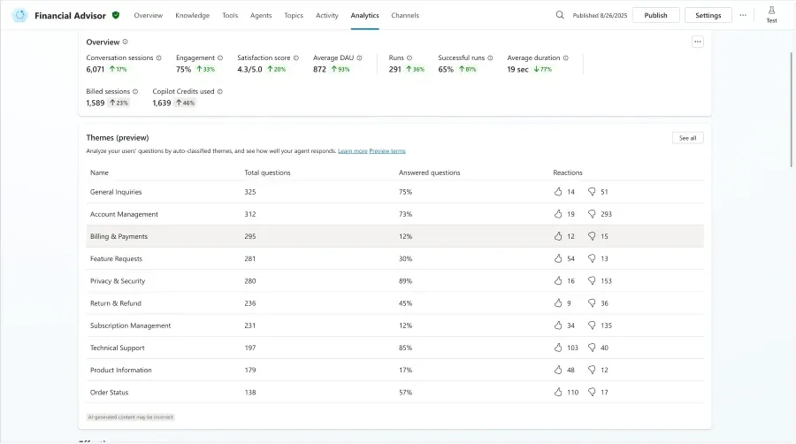 Analytics – Themes