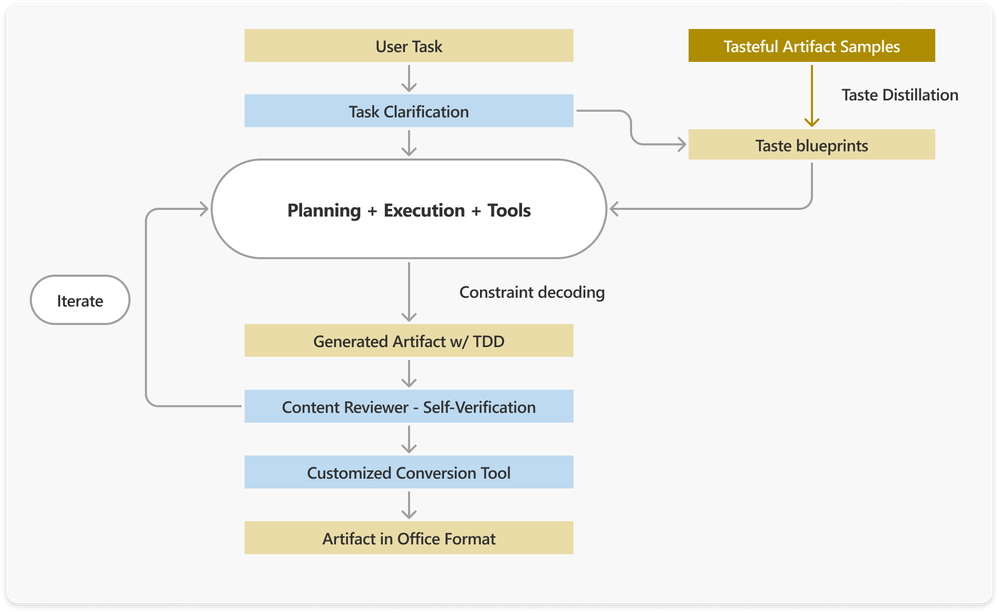 Schéma Taste-Driven Development (TDD) workflow