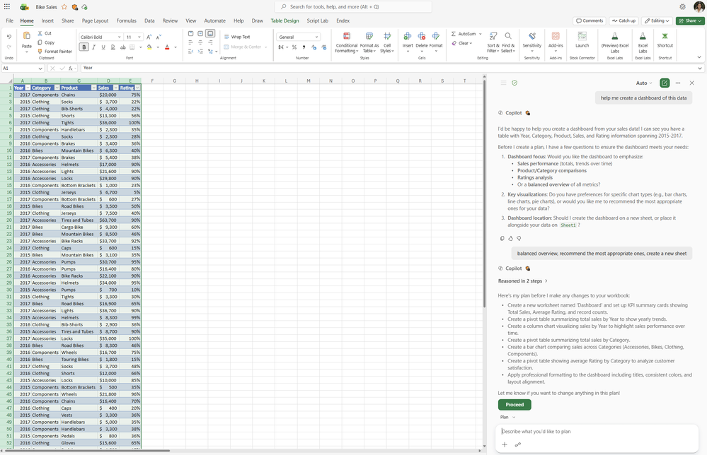 Excel s otevřeným Copilot chatem: Copilot navrhuje plán pro vytvoření dashboardu z dat.
