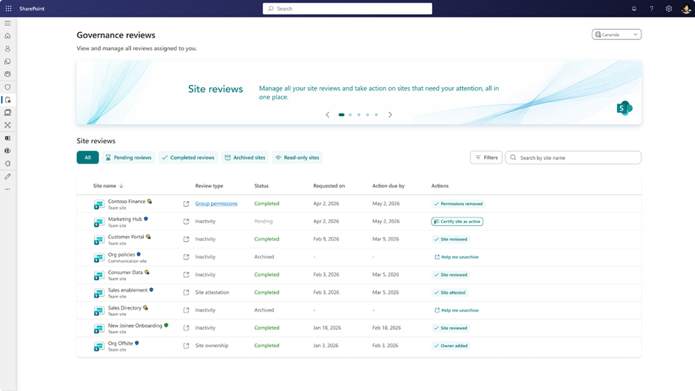 Ukázka Governance Reviews Dashboard