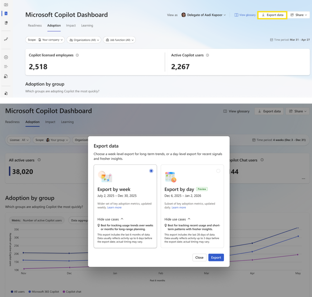 Copilot Dashboard se zvýrazněným tlačítkem Export data a volbami export-by-week a export-by-day včetně grafů trendů adopce.