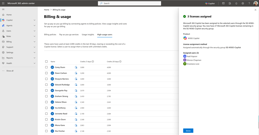 Snímek z Microsoft 365 admin center se stránkou Billing & usage, seznamem high-usage users a postranním panelem potvrzujícím přiřazení licencí Microsoft 365 Copilot vybraným uživatelům.