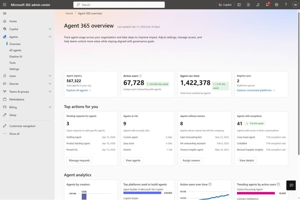 obrázek stránky Agent 365 overview s kartami metrik, doporučenými akcemi a analytikou agentů