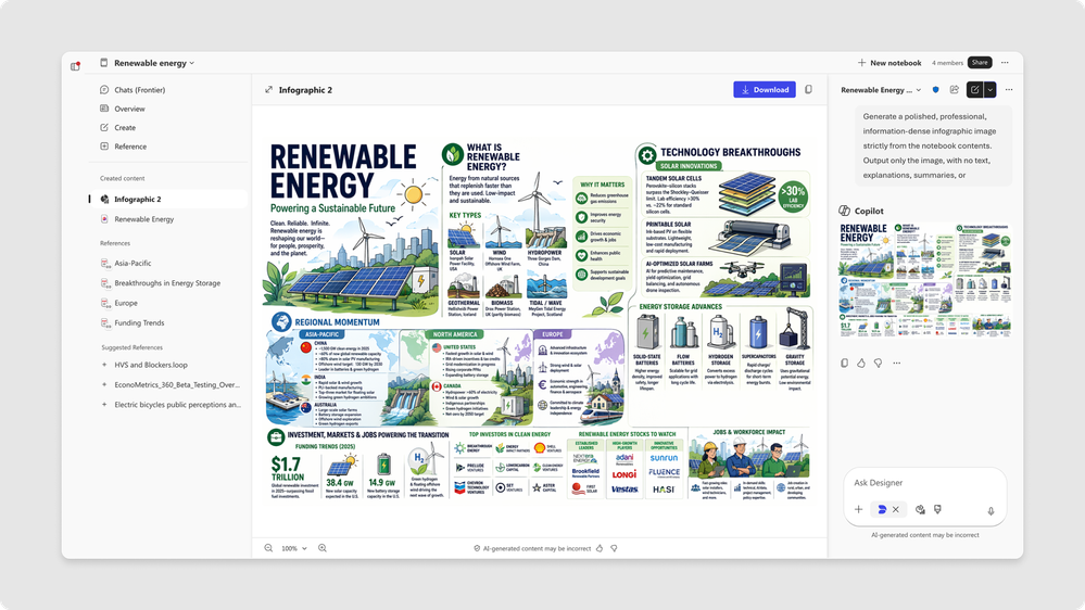 Na obrazovce je komplexní infografika na téma Renewable energy s diagramy, ilustracemi a informacemi vytvořená z Copilot Notebook „Renewable Energy“.