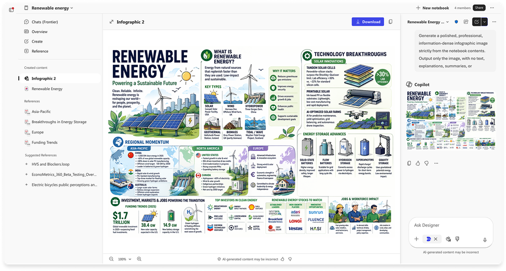 Obrazovka zobrazuje komplexní infografiku na téma obnovitelné energie s diagramy, ilustracemi a informacemi, vytvořenou z Copilot Notebooku „Renewable Energy“.