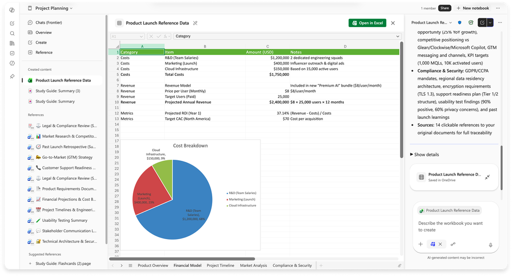 Na obrazovce je Excel tabulka „Project Launch Reference Data“ s více kartami, datovou tabulkou a barevným koláčovým grafem „Cost Breakdown“ vygenerovaná v Copilot Notebook.
